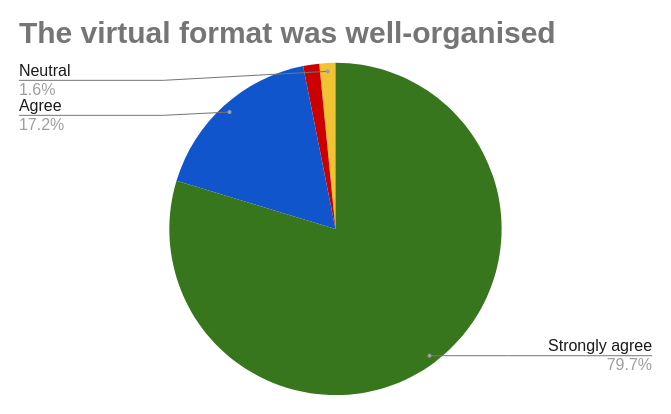 participant feedback
