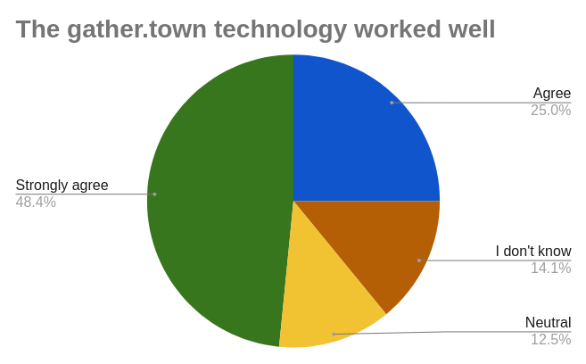 participant feedback